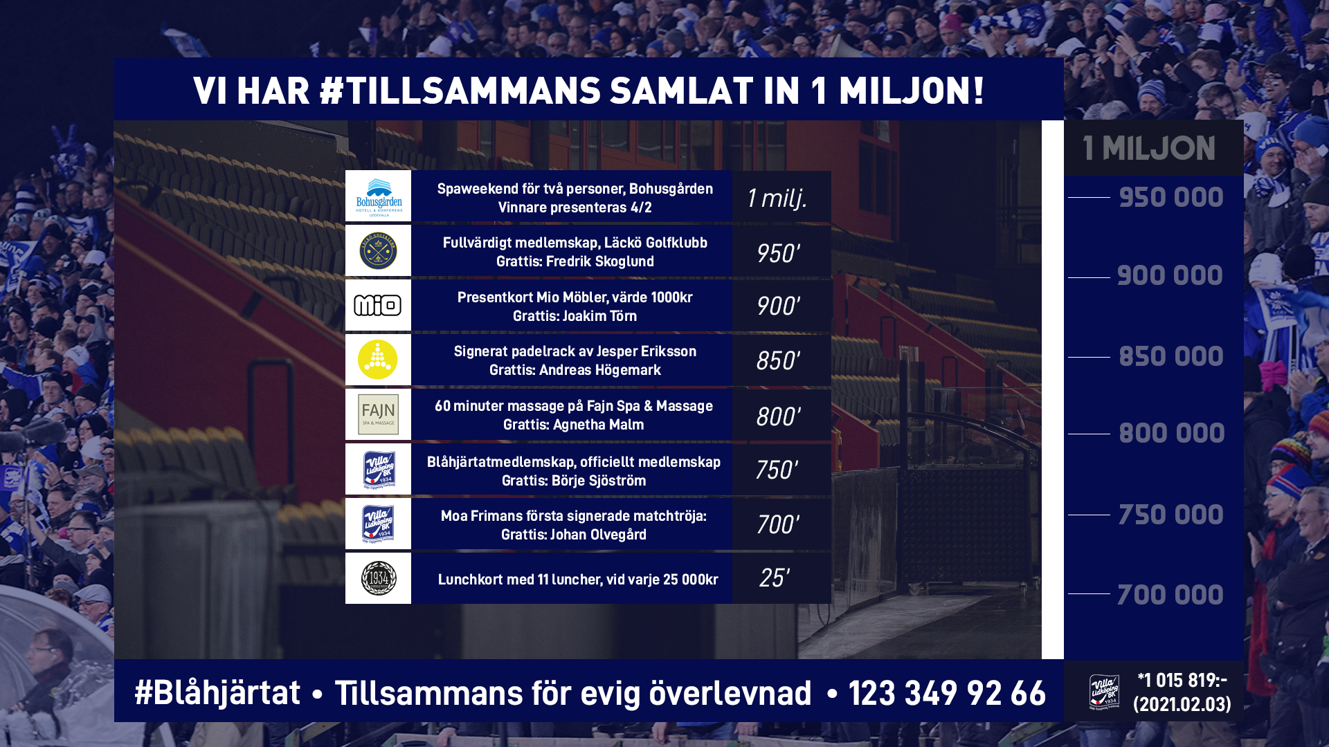 Mot miljonen ÖVER
