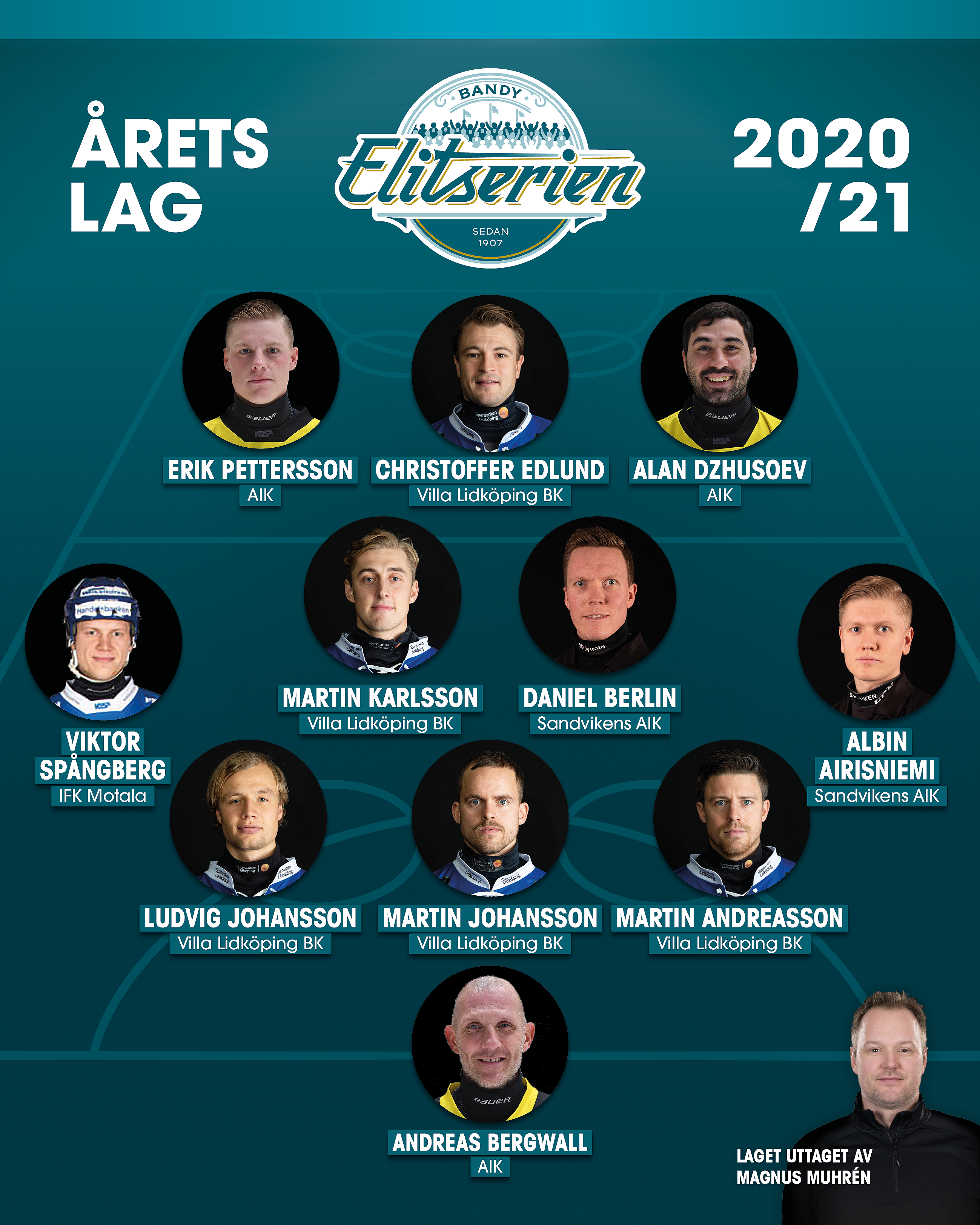 elits aretslag 2021 herr v3